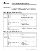 Предварительный просмотр 32 страницы Trane WZS Installation & Operation Manual