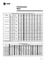 Предварительный просмотр 8 страницы Trane XR95 Performance Data Sheet