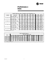 Предварительный просмотр 9 страницы Trane XR95 Performance Data Sheet