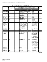 Preview for 6 page of Trane XT500C Installer'S Manual