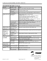 Preview for 12 page of Trane XT500C Installer'S Manual