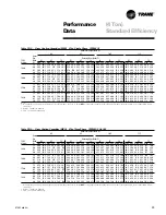 Предварительный просмотр 29 страницы Trane YSC060A1 User Manual