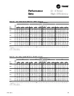 Предварительный просмотр 33 страницы Trane YSC060A1 User Manual