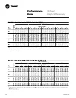 Предварительный просмотр 34 страницы Trane YSC060A1 User Manual