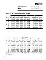 Предварительный просмотр 35 страницы Trane YSC060A1 User Manual