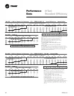 Предварительный просмотр 42 страницы Trane YSC060A1 User Manual