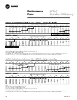 Предварительный просмотр 48 страницы Trane YSC060A1 User Manual