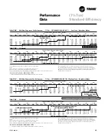 Предварительный просмотр 49 страницы Trane YSC060A1 User Manual