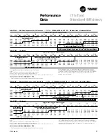 Предварительный просмотр 51 страницы Trane YSC060A1 User Manual