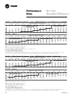 Предварительный просмотр 52 страницы Trane YSC060A1 User Manual