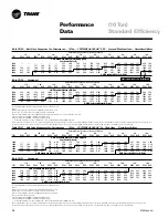 Предварительный просмотр 54 страницы Trane YSC060A1 User Manual