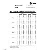 Предварительный просмотр 57 страницы Trane YSC060A1 User Manual