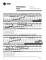 Предварительный просмотр 64 страницы Trane YSC060A1 User Manual