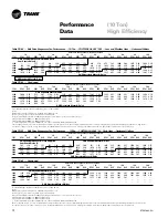 Предварительный просмотр 72 страницы Trane YSC060A1 User Manual