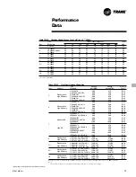 Предварительный просмотр 75 страницы Trane YSC060A1 User Manual