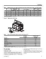 Предварительный просмотр 17 страницы Trane YSC060ED Installation, Operation And Maintenance Manual