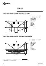 Предварительный просмотр 8 страницы Trane ZN. LonWorks control Manual