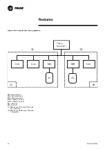 Предварительный просмотр 14 страницы Trane ZN. LonWorks control Manual