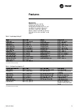 Предварительный просмотр 19 страницы Trane ZN. LonWorks control Manual