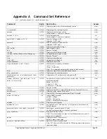 Preview for 44 page of Trango Systems M2400S User Manual