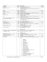 Preview for 45 page of Trango Systems M2400S User Manual