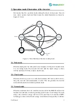 Preview for 10 page of Trannergy TRB010KTL User Manual