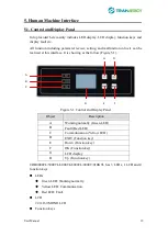 Preview for 20 page of Trannergy TRB010KTL User Manual