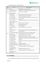 Preview for 22 page of Trannergy TRB010KTL User Manual