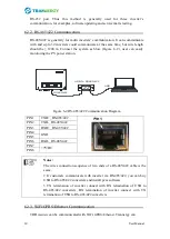 Preview for 31 page of Trannergy TRB010KTL User Manual