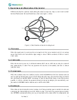 Предварительный просмотр 10 страницы Trannergy TRM025KTL User Manual