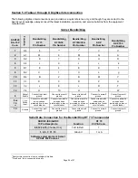 Preview for 29 page of Trans-Cal SSD120-N-RS5 Owners & Installation Manual