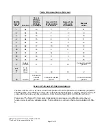 Preview for 31 page of Trans-Cal SSD120-N-RS5 Owners & Installation Manual