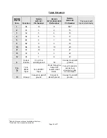 Preview for 32 page of Trans-Cal SSD120-N-RS5 Owners & Installation Manual