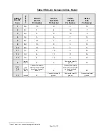 Preview for 34 page of Trans-Cal SSD120-N-RS5 Owners & Installation Manual