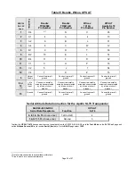 Предварительный просмотр 35 страницы Trans-Cal SSD120-N-RS5 Owners & Installation Manual