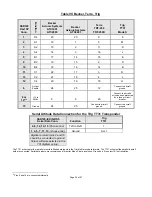 Preview for 36 page of Trans-Cal SSD120-N-RS5 Owners & Installation Manual