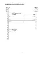 Preview for 50 page of Trans-Cal SSD120-N-RS5 Owners & Installation Manual