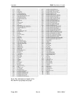 Preview for 258 page of TransAct Epic 3000 Programmer'S Manual