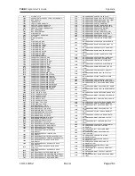 Preview for 261 page of TransAct Epic 3000 Programmer'S Manual