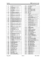 Preview for 262 page of TransAct Epic 3000 Programmer'S Manual