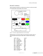 Предварительный просмотр 67 страницы TransAct Epic 430 Maintenance Manual