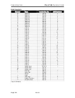 Предварительный просмотр 110 страницы TransAct Ithaca 280 Programmer'S Manual