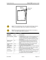 Предварительный просмотр 125 страницы TransAct Ithaca 280 Programmer'S Manual