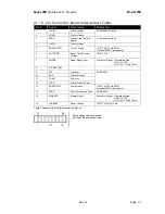 Preview for 27 page of TransAct ithaca 700 Series Maintenance Manual