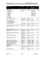 Preview for 78 page of TransAct Ithaca 8000 Programmer'S Manual