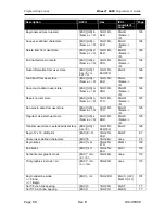 Preview for 82 page of TransAct Ithaca 8000 Programmer'S Manual