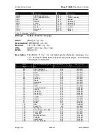 Preview for 104 page of TransAct Ithaca 8000 Programmer'S Manual