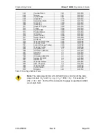 Preview for 105 page of TransAct Ithaca 8000 Programmer'S Manual