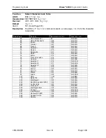 Preview for 207 page of TransAct Ithaca 8000 Programmer'S Manual