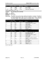 Preview for 226 page of TransAct Ithaca 8000 Programmer'S Manual